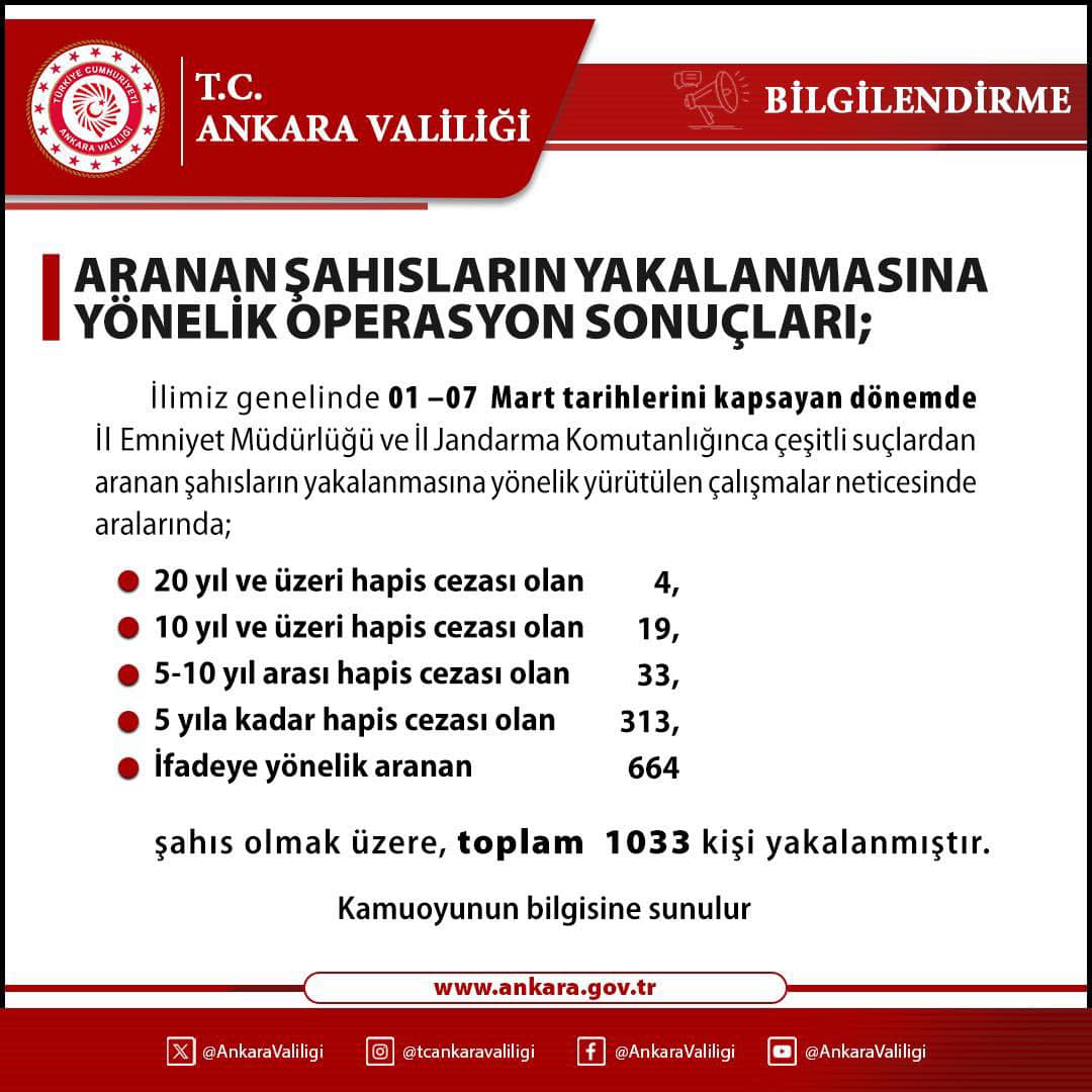 Ankara'da Aranan Şahısların Yakalandığı Büyük Operasyon!