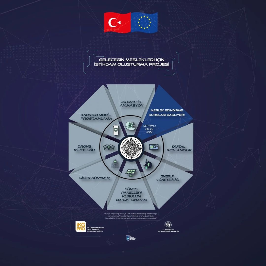 Ankara Büyükşehir Belediyesi, 