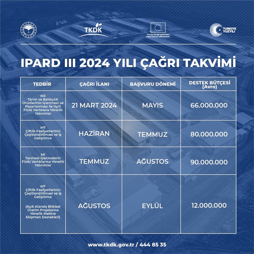 IPARD III Programı İçin 2024 Yılı Çağrı Takvimi Yayımlandı