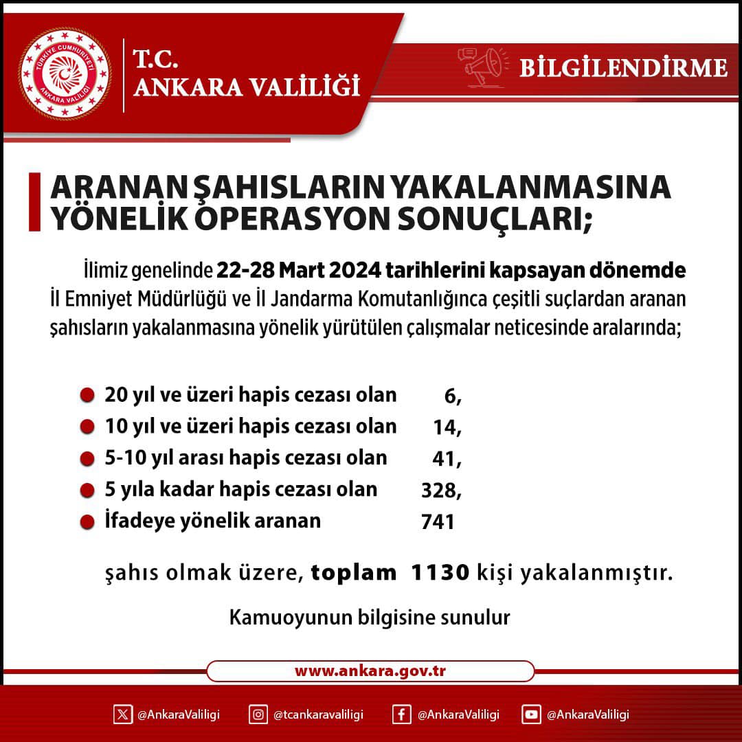 Ankara Emniyet Müdürlüğü Aranan Kişileri Yakaladı