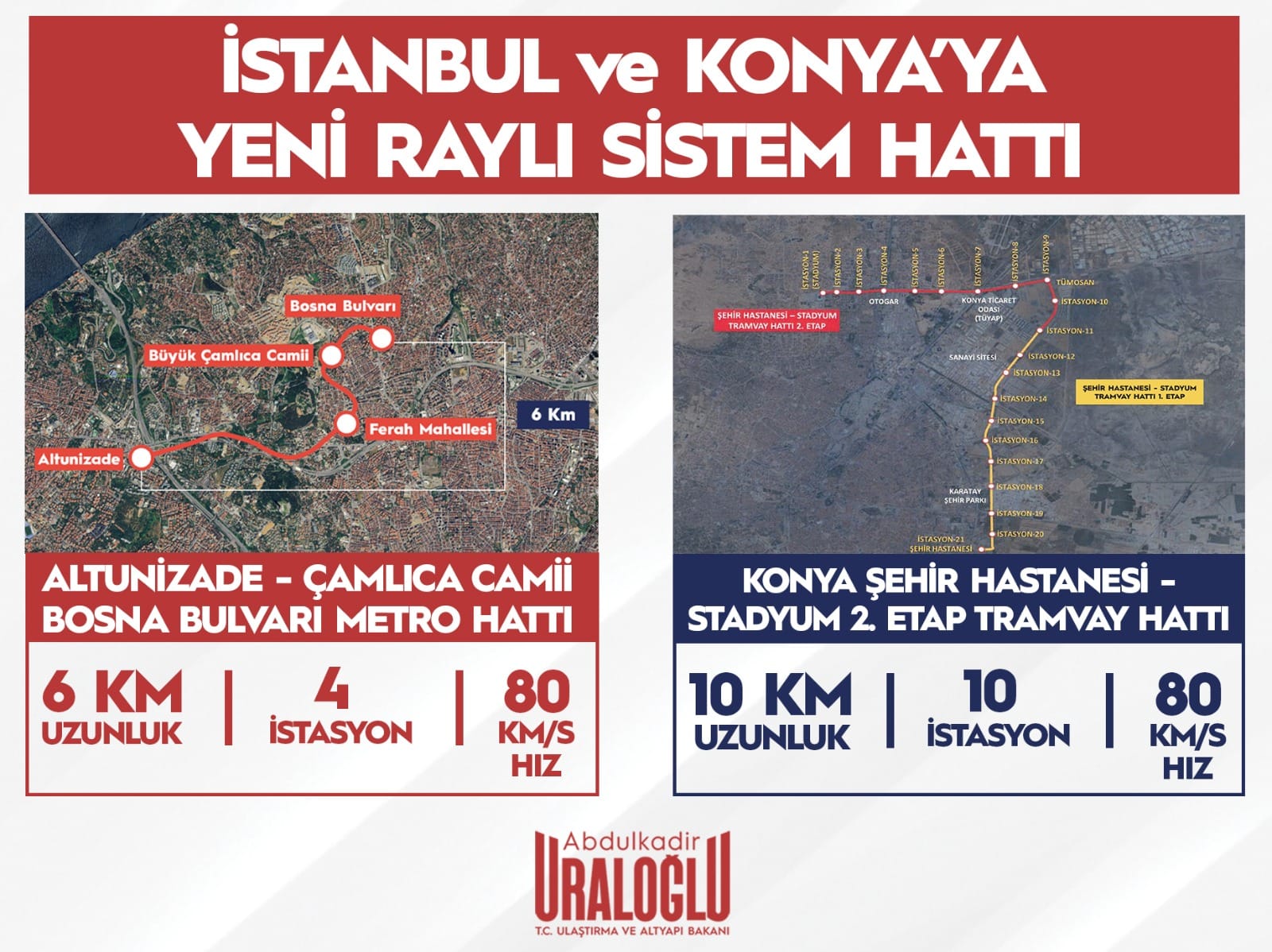 İstanbul ve Konya'da Ulaşım İçin Yeni Projeler Başlıyor!