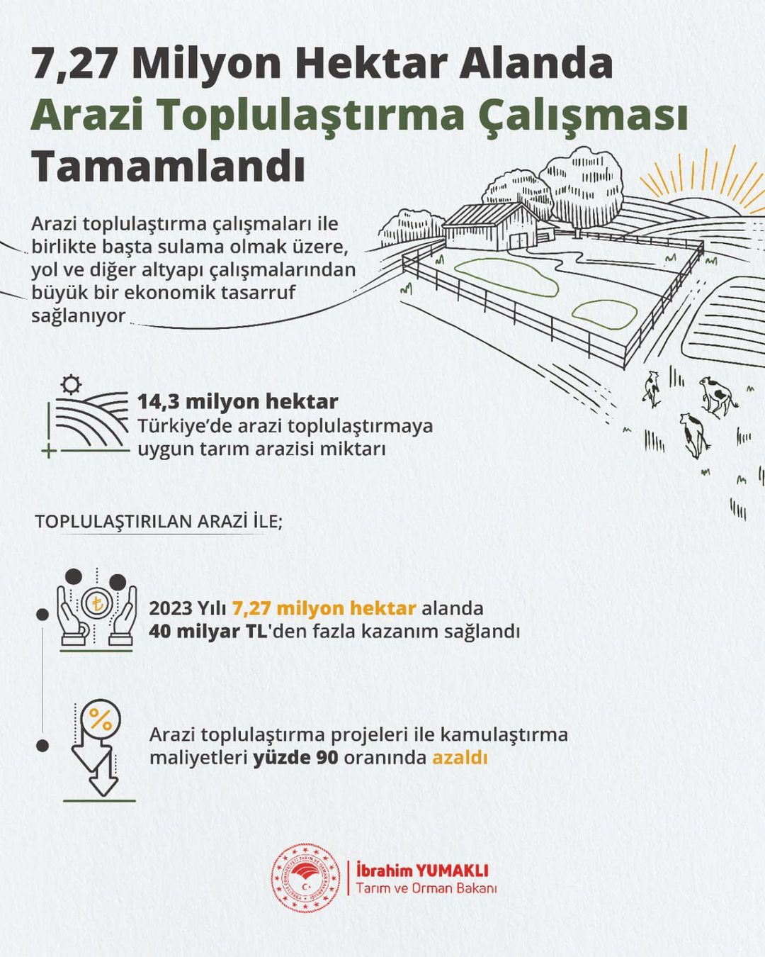 7.27 Milyon Hektarlık Alan Tapu Tescil İşlemleriyle Güvence Altına Alındı