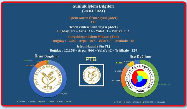 Polatlı Ticaret Borsası'nda Ticaret Hareketliliği