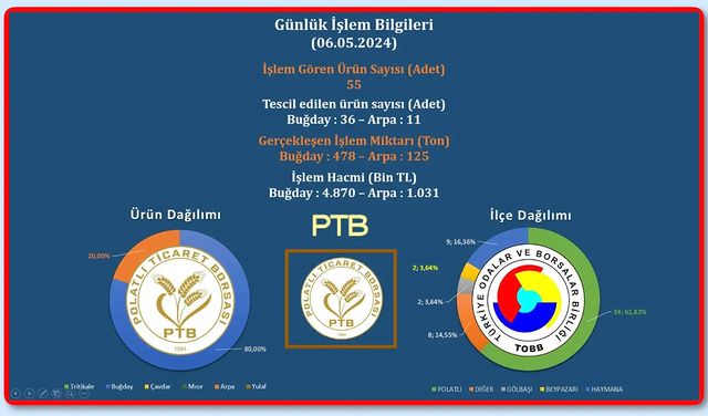 Ticaret Verileri ve Ekonomik Etkiler