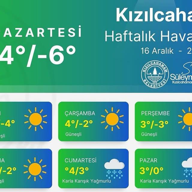 Kızılcahamam'da Haftalık Hava Durumu Açıklandı