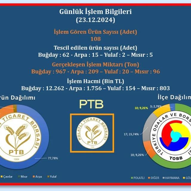 Polatlı Ticaret Borsası'nda Önemli İşlem Gerçekleşti