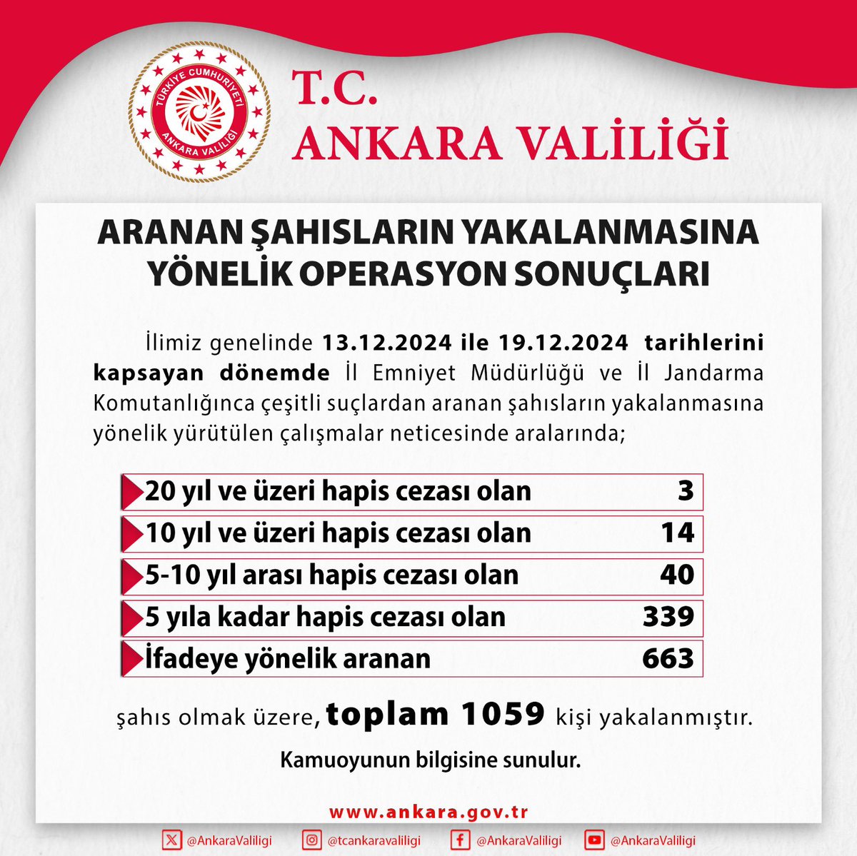 Ankara'da Aranan Şahıslar Yakalandı