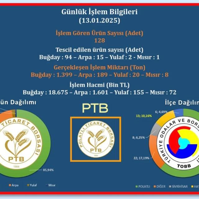 Polatlı Ticaret Borsası'nda İşlem Durumu