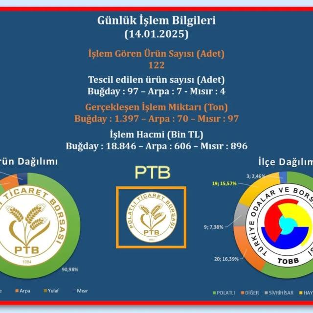 Polatlı Ticaret Borsası'ndan Tarım Ürünleri İle İlgili Açıklama